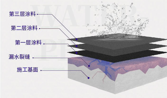 SBS改性沥青卷材关键工艺特征节点图