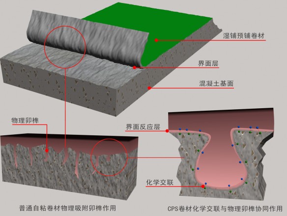 CPS湿铺卷材防水补强构造节点图