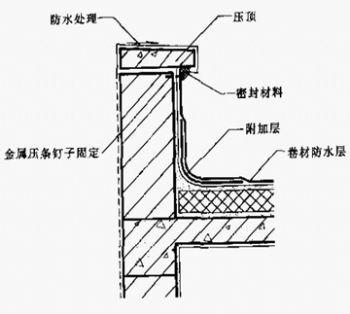 女儿墙渗漏核心原因节点图