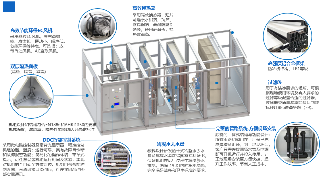 建筑自动化系统(BAS)架构图