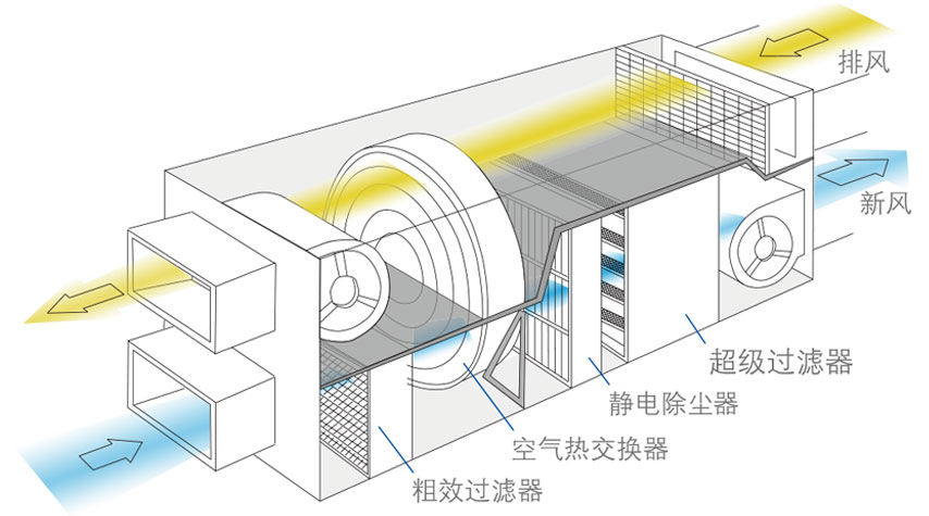 新风引入与预处理系统示意图