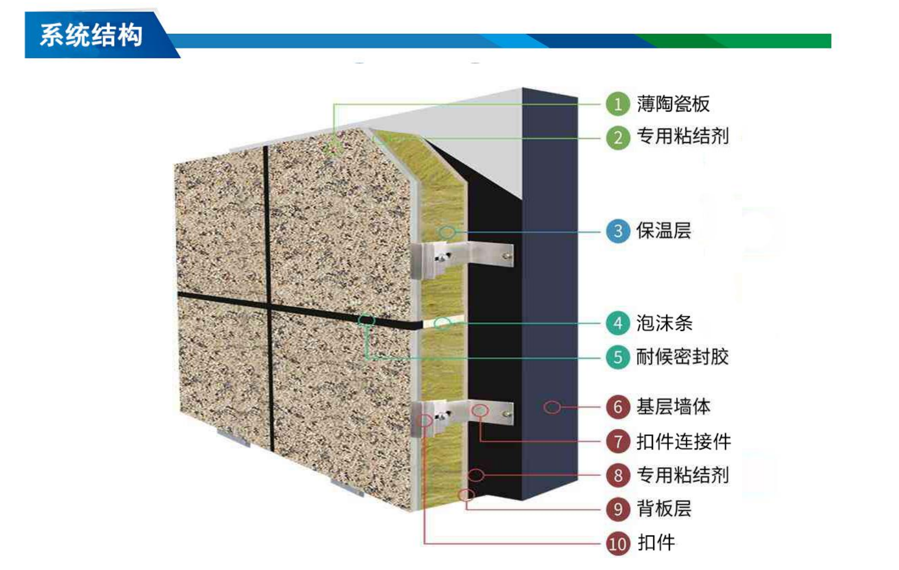 系统构造层次图