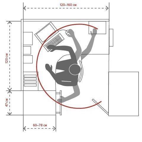 办公椅各调节功能示意图（标注座高、腰托、扶手、椅背等）