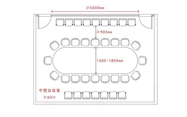 会议室家具布置与人体工程学间距示意图 2
