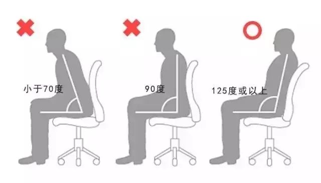 中立的脊柱姿势（侧面与正面示意）