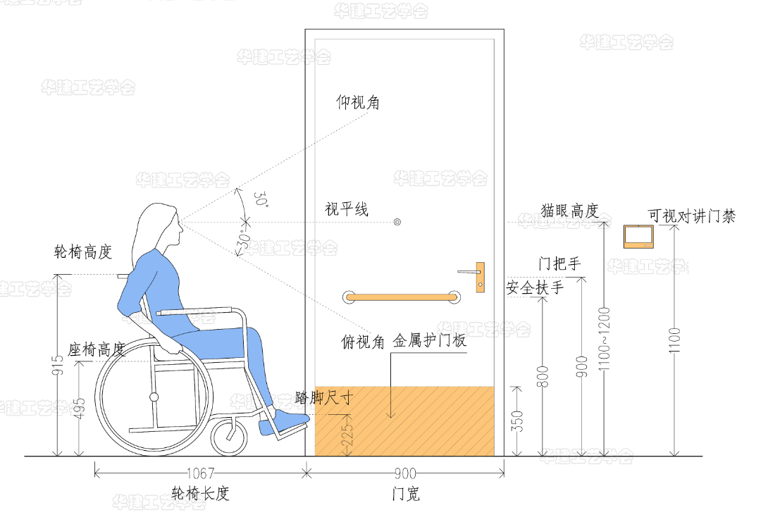 无障碍设计参考