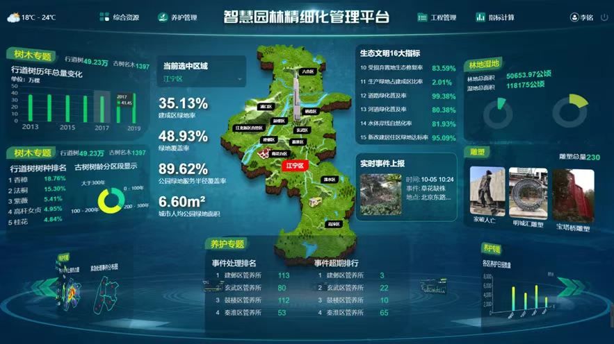 城市景观数字大脑架构