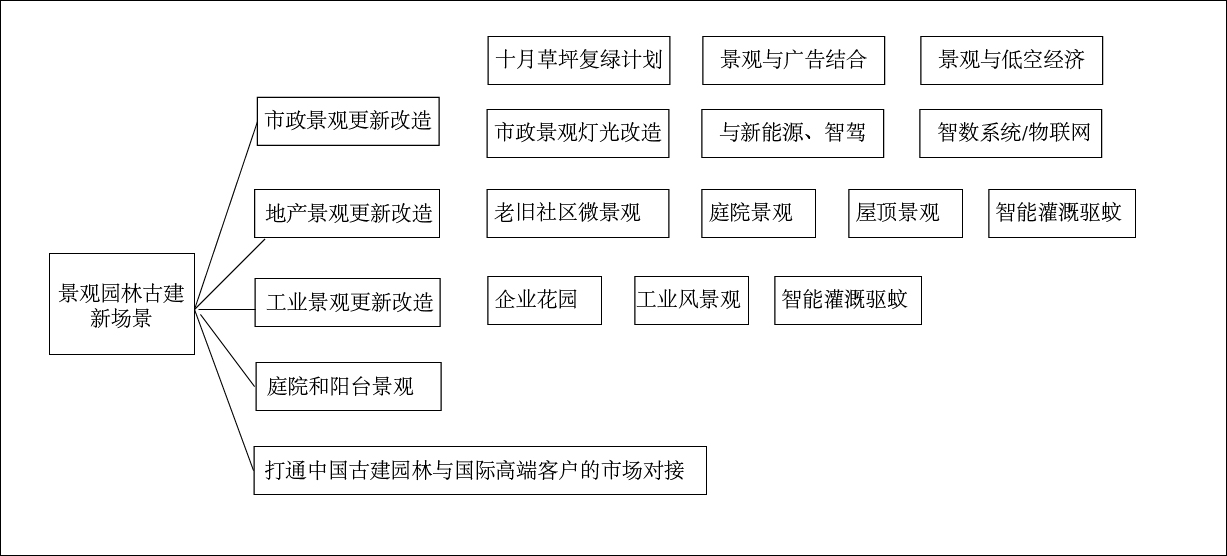 景观园林古建全景展示